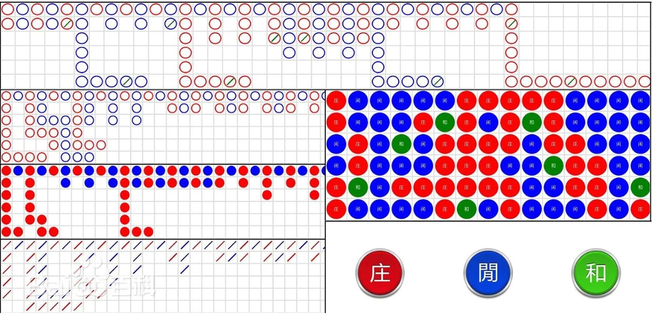 百家樂攻略|穩贏打法、必勝公式圖解90%玩家賺翻了!